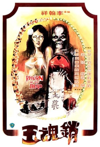 Poster de Return of the Dead